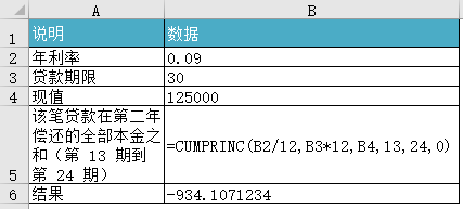 CUMPRINC 函数