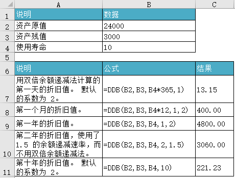 DDB 函数