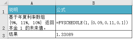 FVSCHEDULE 函数