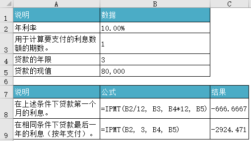 IPMT 函数