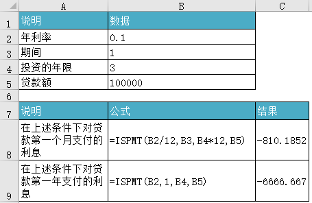 ISPMT 函数