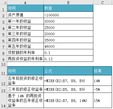 MIRR 函数