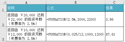 PDURATION 函数