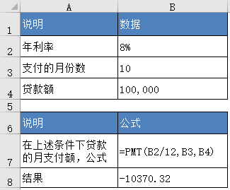 PMT 函数