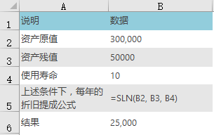 SLN 函数