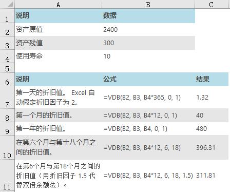 VDB 函数