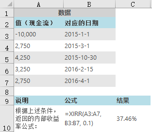 XIRR 函数