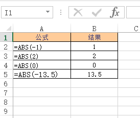 ABS 函数