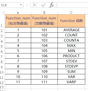 SUBTOTAL 函数