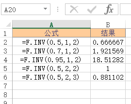 F.INV 函数