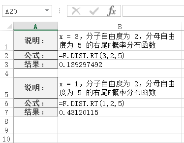 F.DIST.RT 函数