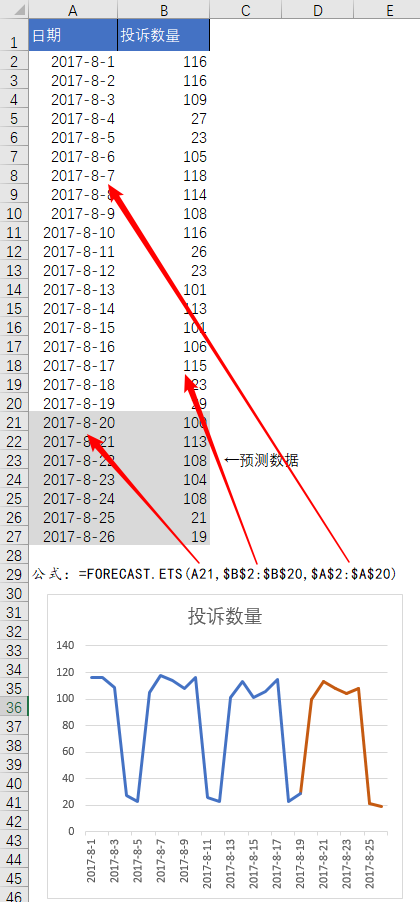 FORECAST.ETS 函数