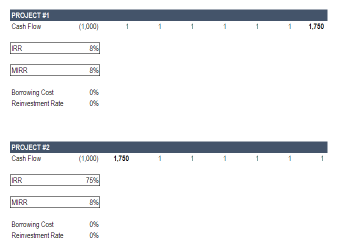 MIRR示例计算