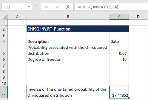 CHISQ.INV.RT-示例1a