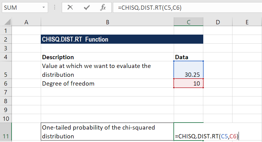  CHISQ.DIST.RT-示例1