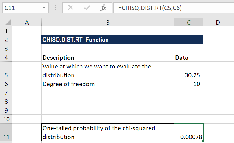  CHISQ.DIST.RT-示例1a