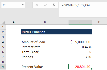 ISPMT功能-示例1b