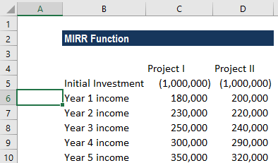 MIRR函数-示例1