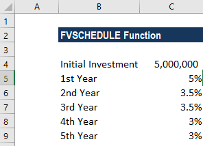 FVSCHEDULE功能