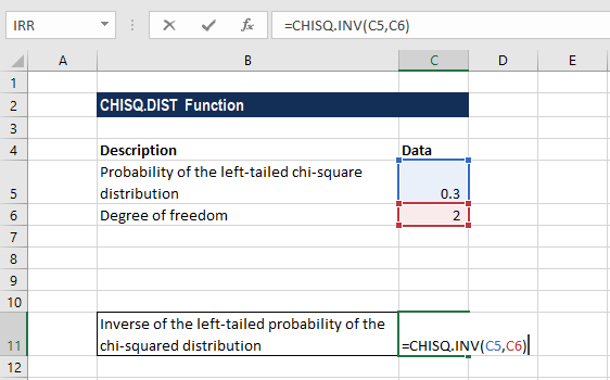 CHISQ.INV-示例1