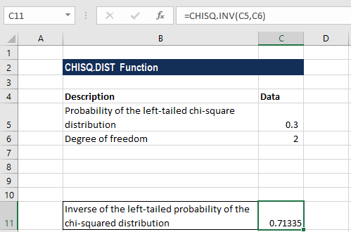 CHISQ.INV-示例1a