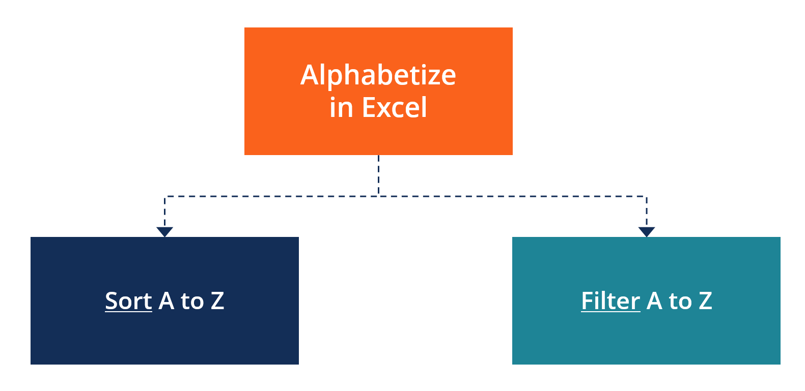 在Excel中按字母顺序排列-图表