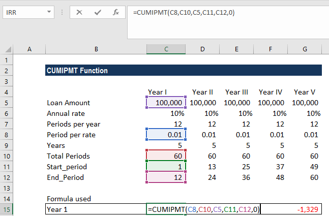  CUMIPMT函数-示例1b