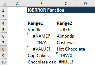 ISERROR Excel函数