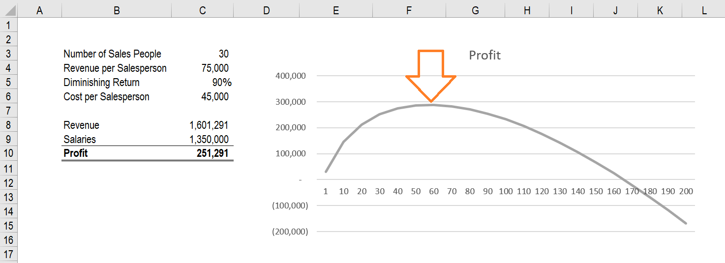 Excel Solver-建立模型