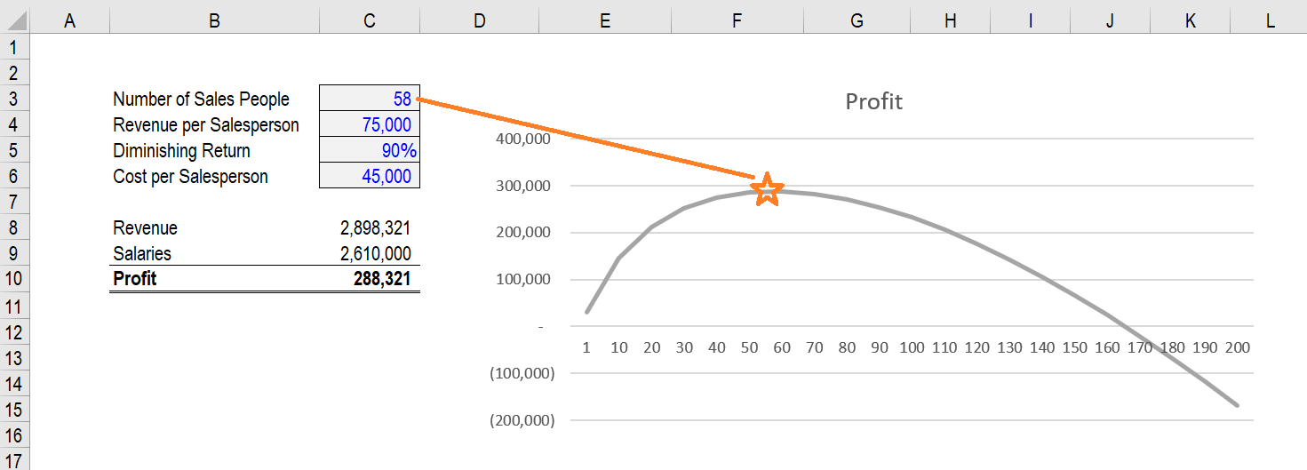 Excel Solver-图形解决方案