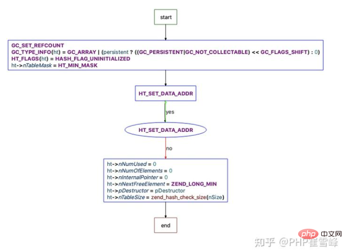 1623308723748150.png 解析PHP8底层内核源码-数组(四)-PHP8