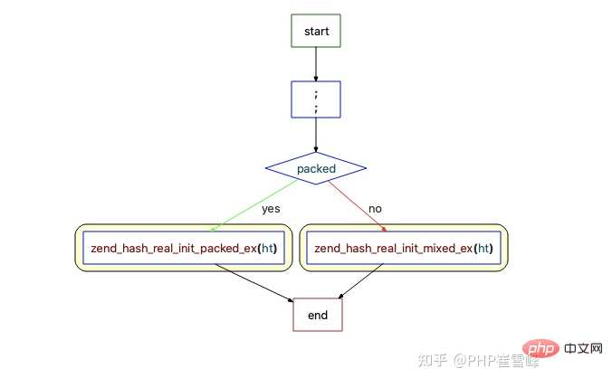 1623308728684582.png 解析PHP8底层内核源码-数组(四)-PHP8