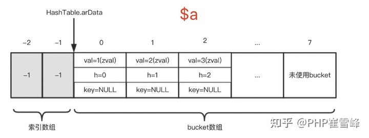 解析PHP8底层内核源码-数组（三）-PHP8