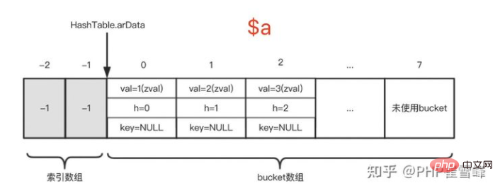 1623308252844463.png 解析PHP8底层内核源码-数组(三)-PHP8