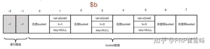 解析PHP8底层内核源码-数组（三）-PHP8