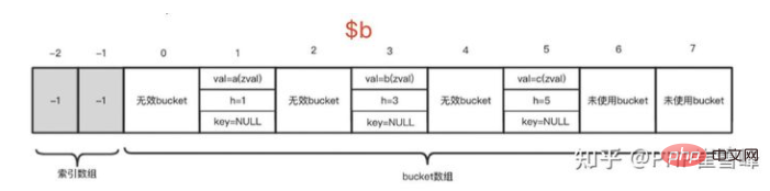 1623308258376818.png 解析PHP8底层内核源码-数组(三)-PHP8
