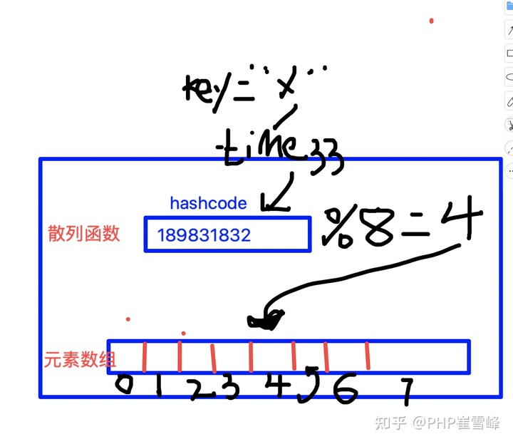 解析PHP8底层内核源码-数组（三）-PHP8