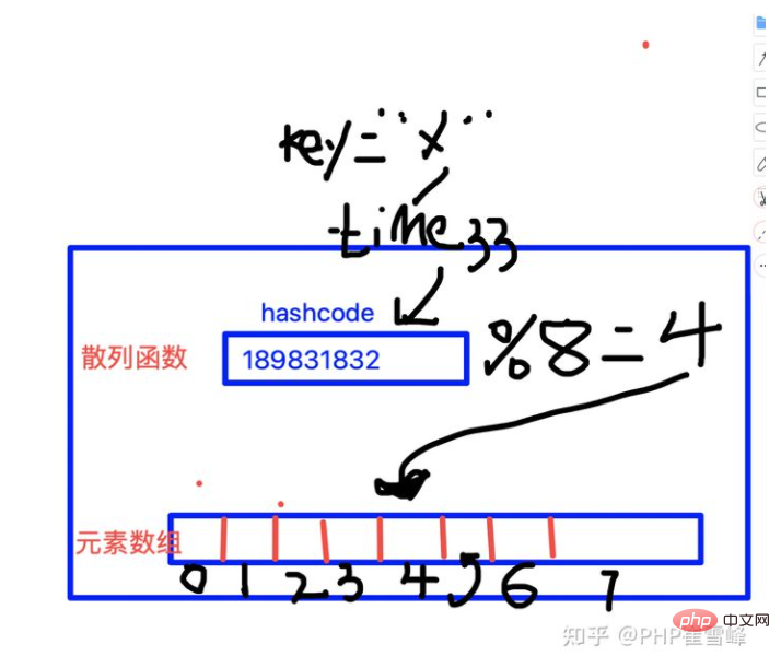 1623308271334203.png 解析PHP8底层内核源码-数组(三)-PHP8