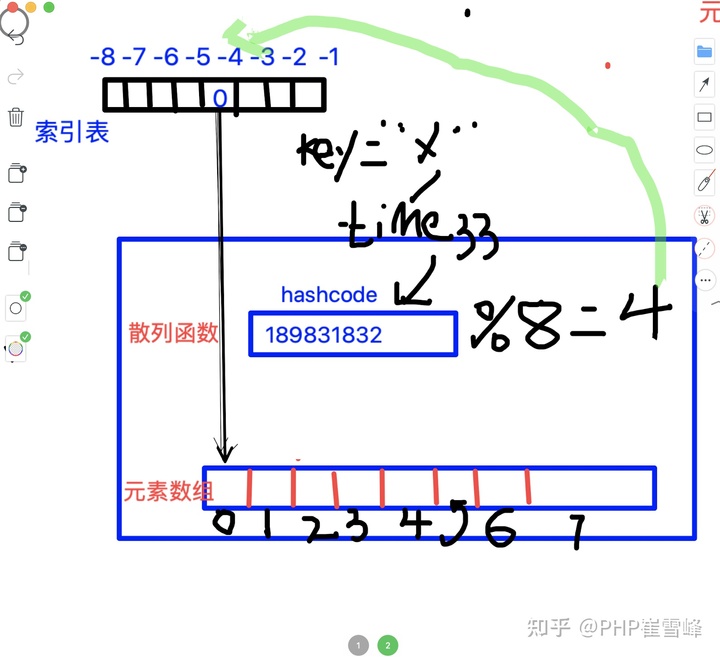 解析PHP8底层内核源码-数组（三）-PHP8