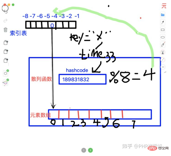 1623308276343222.png 解析PHP8底层内核源码-数组(三)-PHP8