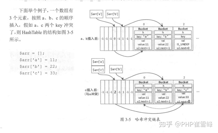 解析PHP8底层内核源码-数组（三）-PHP8