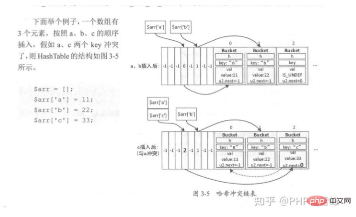 1623308281210165.png 解析PHP8底层内核源码-数组(三)-PHP8