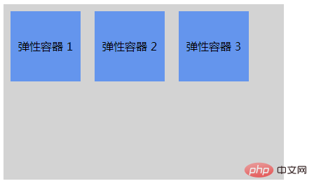 css3如何声明盒子弹性-css教程