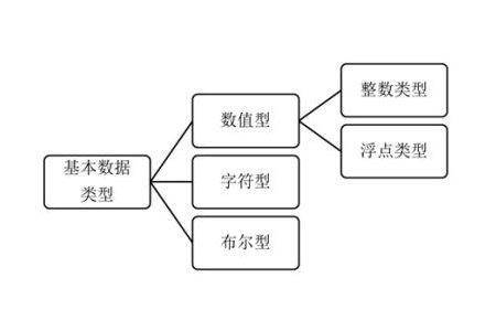 java数据类型有哪些-java教程