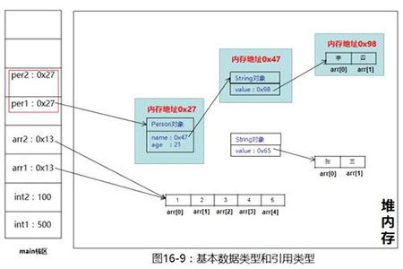 java数据类型有哪些-java教程