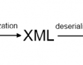 关于Xml序列化的10篇课程推荐-XML/RSS教程