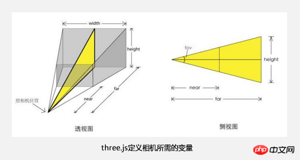 HTML5开发实例-3D全景(ThreeJs全景Demo) 详解（图）-H5教程