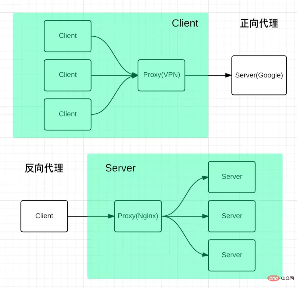 nginx有哪些常见的应用场景-Nginx