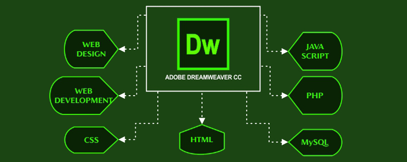 dw网页制作过程？用dw怎么制作网页？-dreamweaver