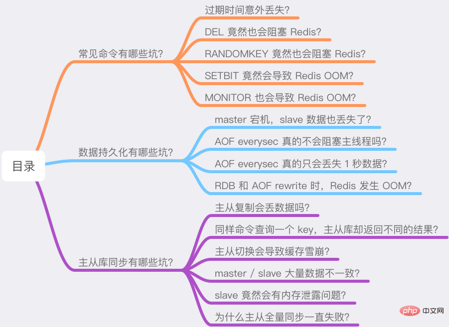 使用Redis可能遇到的15个坑，快来收藏避雷！！-Redis